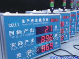 LED電子看板廣告設計的藝術與科技融合